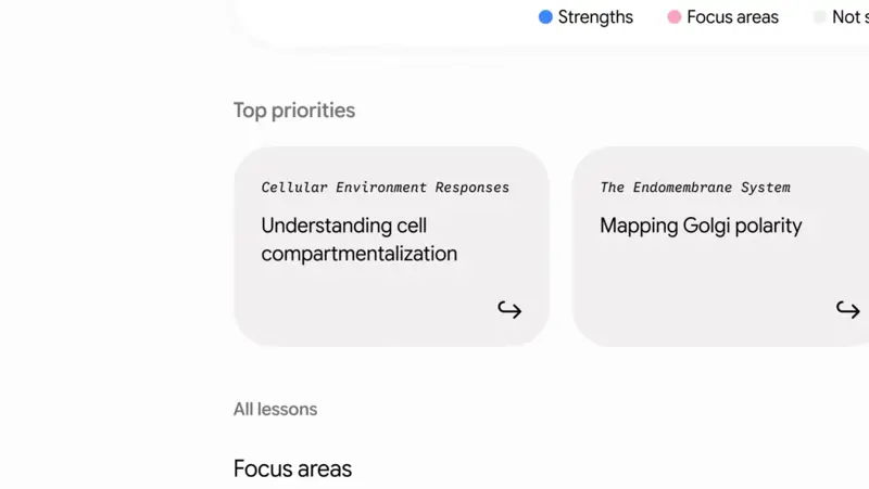 A Gemini study notebook progress dashboard showing top-priority lessons and objectives color-coded as Strengths, Focus areas, and Not started