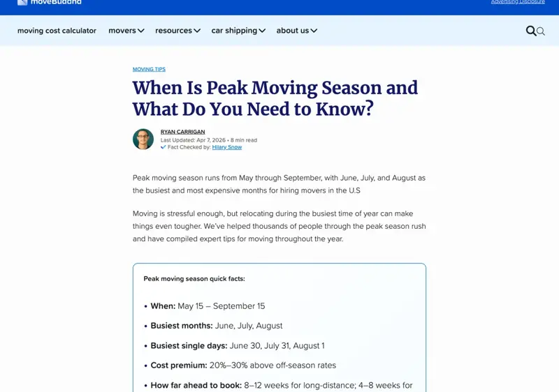 moveBuddha’s peak moving season quick facts: May 15 to September 15, busiest months June through August, busiest single days June 30, July 31, August 1, with a 20-30% cost premium over off-season rates