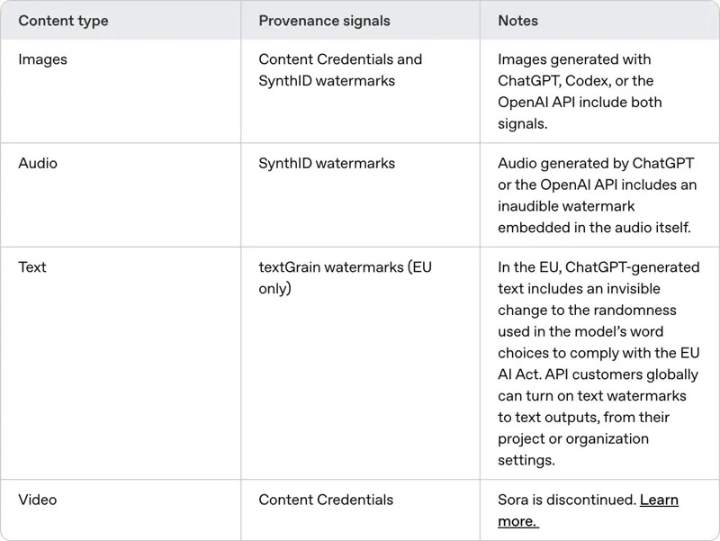 The OpenAI announcement page for its EU text provenance approach, with a table of provenance signals per content type