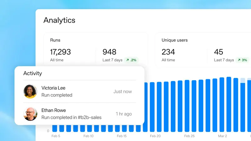 Agent analytics dashboard showing total runs, unique users, recent activity, and a usage chart