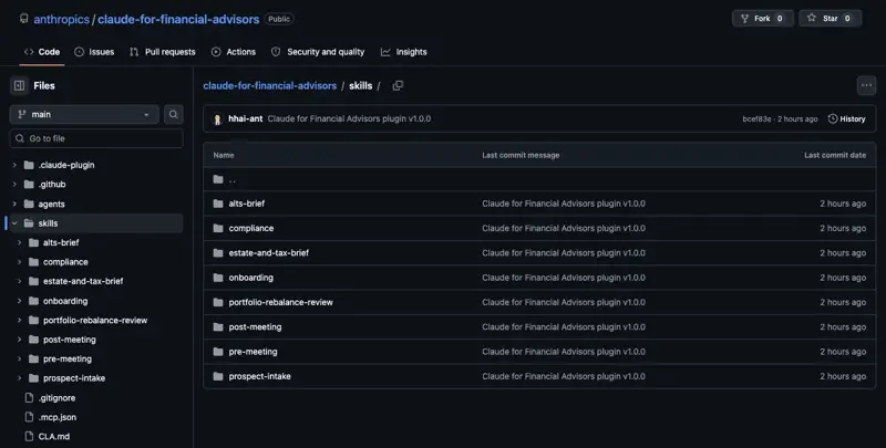 The skills/ directory in Anthropic’s public GitHub repo, showing all 8 skill folders: alts-brief, compliance, estate-and-tax-brief, onboarding, portfolio-rebalance-review, post-meeting, pre-meeting, and prospect-intake.