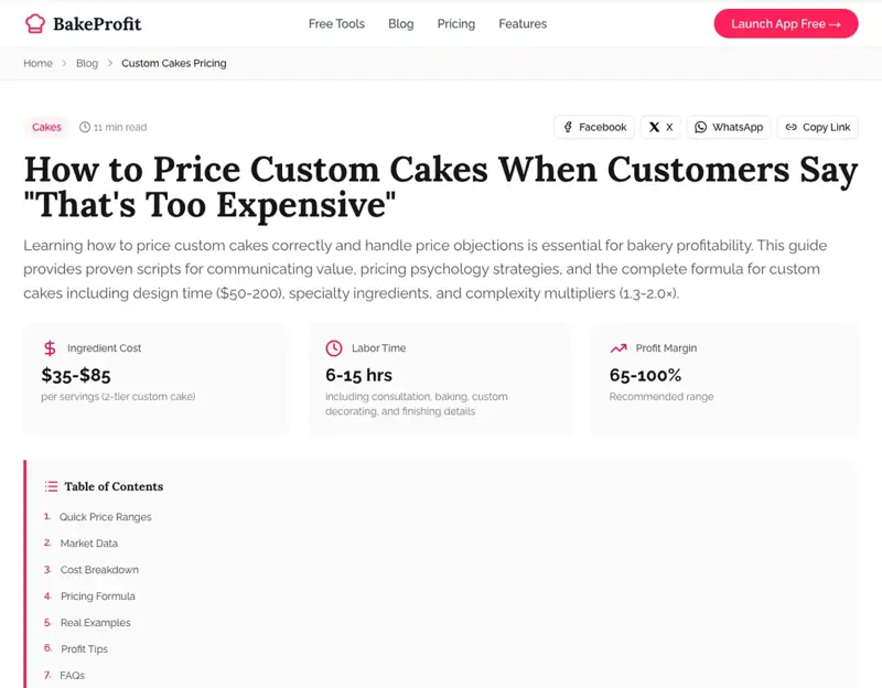A 2026 custom-cake cost breakdown: ingredients, labor hours, and a 65–100% margin range.