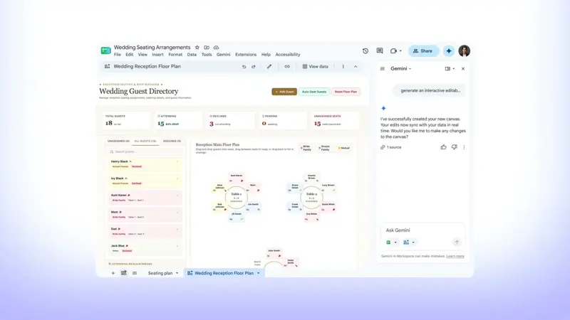 Full Google Sheets canvas interface showing a “Wedding Reception Floor Plan” with drag-and-drop guest tiles color-coded by family group, an “Auto-Seat Guests” button, guest count stats (18 total, 15 attending, 15 unassigned seats), and the Gemini side panel confirming the canvas synced with the source data.