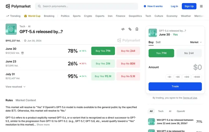 Prediction markets put the odds of a GPT-5.6 release around 78% by end of June and 95% by end of July