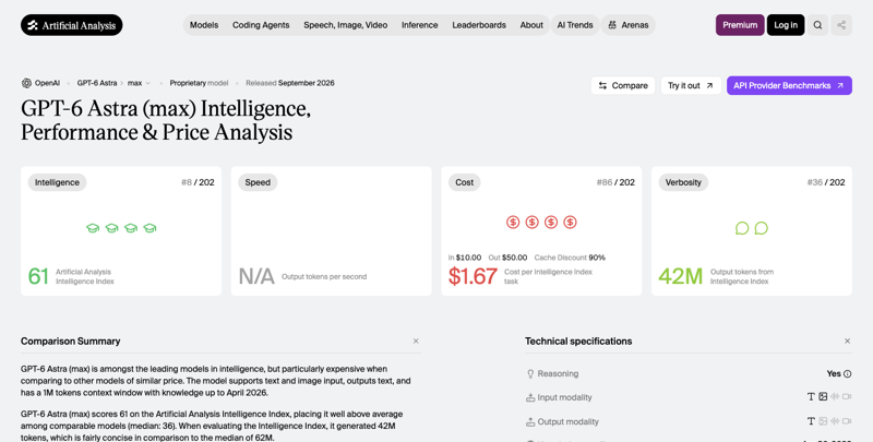 Artificial Analysis independent benchmark and pricing page for GPT-6 Astra