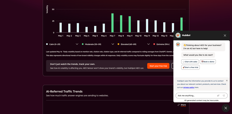 The volatility tracker showing a 20 — Calm score with the four-tier band Calm, Moderate, Elevated, Extreme
