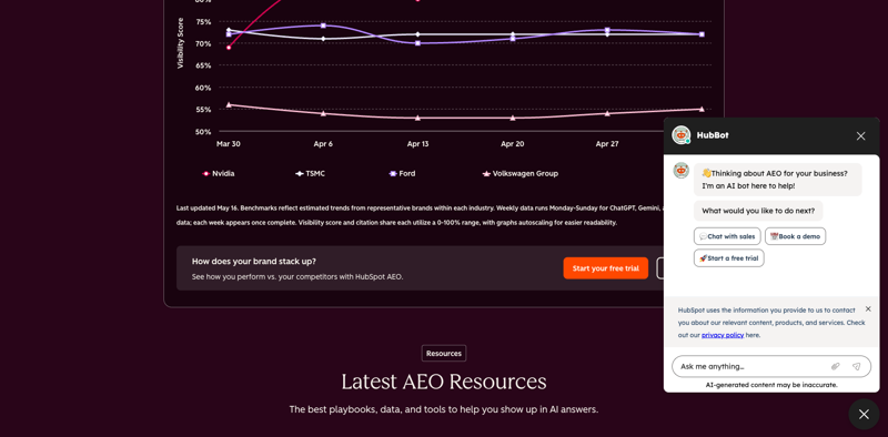 AI Visibility Benchmark by industry — visibility score and citation share toggle for representative brands