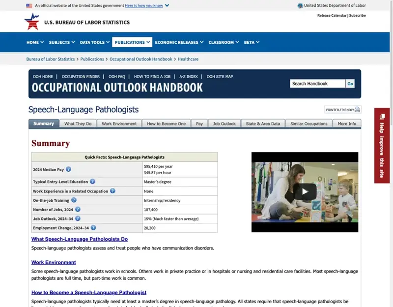 U.S. Bureau of Labor Statistics Occupational Outlook for Speech-Language Pathologists, showing 15% projected job growth and a $95,410 median wage