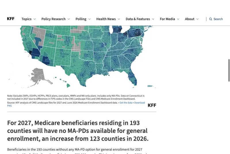 KFF’s analysis of Medicare Advantage plan availability for 2027, showing a county map and the finding that residents of 193 counties will have no Medicare Advantage drug plans available for general enrollment, up from 123 counties in 2026