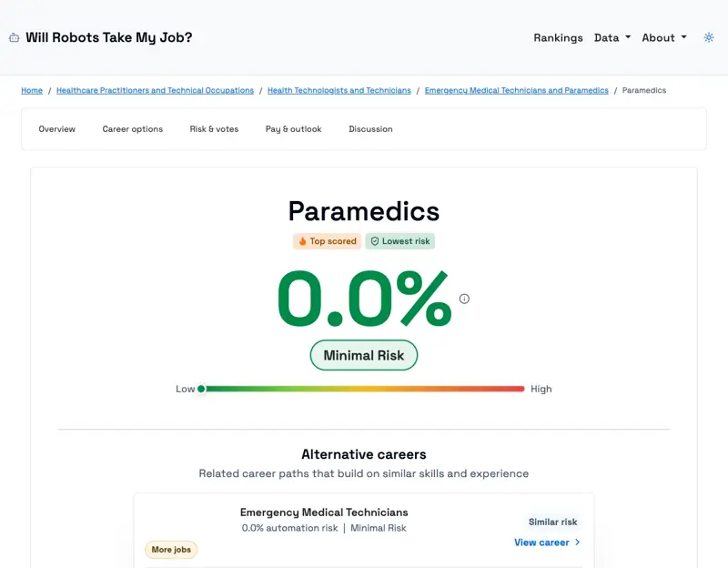 Paramedics scored at minimal automation risk