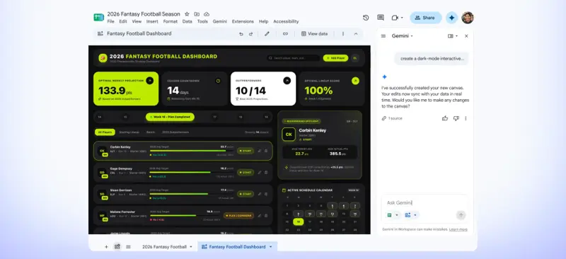 Full Google Sheets canvas dashboard UI showing stat cards (Optimal Weekly Projection, Season Countdown, Outperformers, Lineup Score), a scrollable list of line items with progress bars and status buttons, a spotlight panel, and a calendar widget — the same dashboard pattern an inventory canvas would use with SKUs instead of players.
