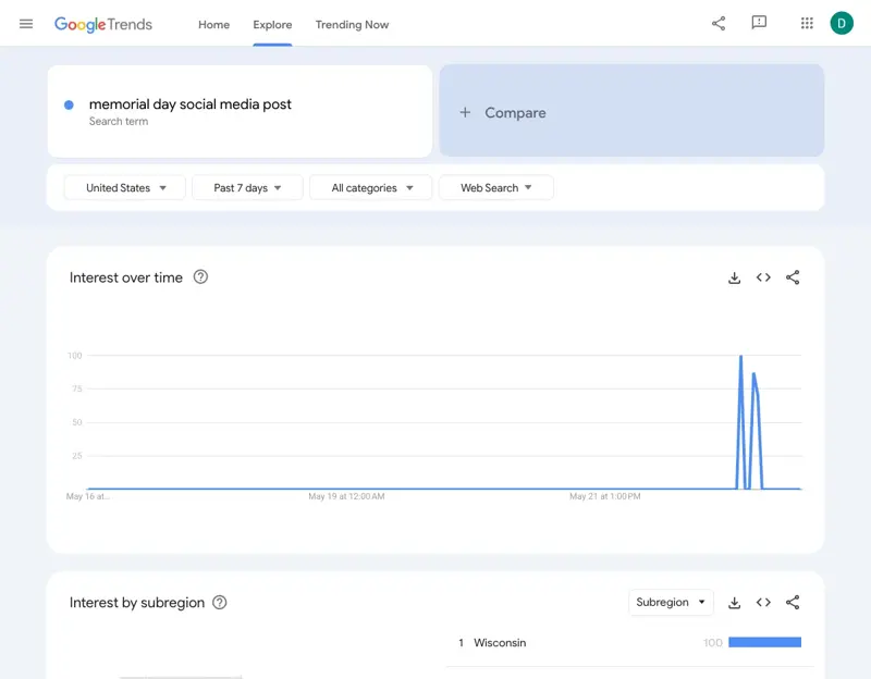 Google Trends 7-day chart showing “Memorial Day social media post” search interest spiking from May 18 through May 22, 2026