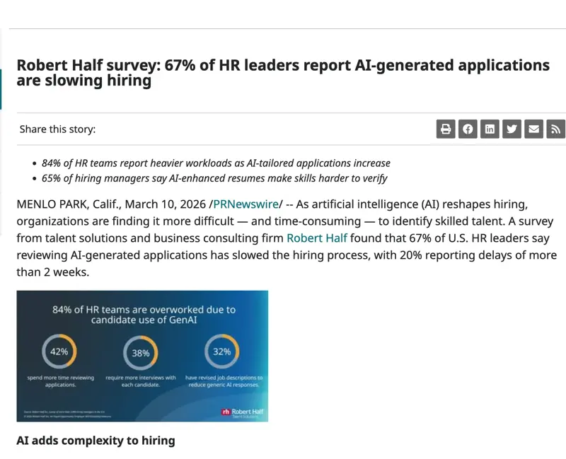 Robert Half press release reporting 67% of HR leaders say AI applications slowed hiring